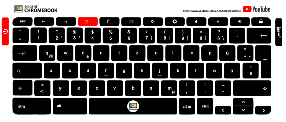 Die Grafik wurde der Schule von "So geht Chromebook" zur Verfügung gestellt. 